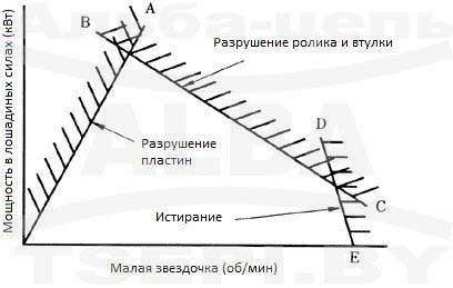 производство и продажа цепей