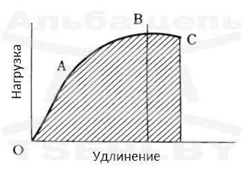 производство и продажа цепей
