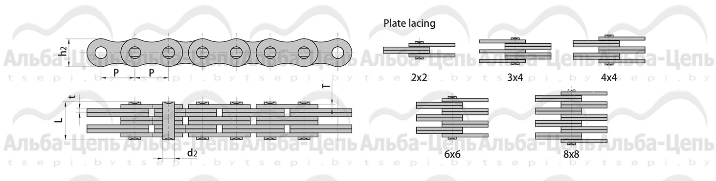 Грузовые пластинчатые цепи с закрытым валиком ISO 4347, ANSI B29 8M