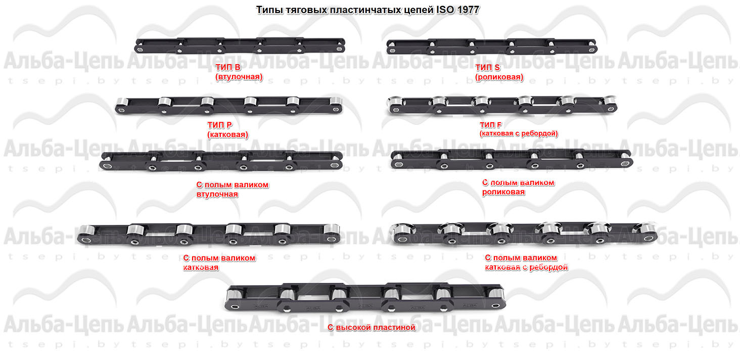 Типы тяговых пластинчатых цепей ISO 1977